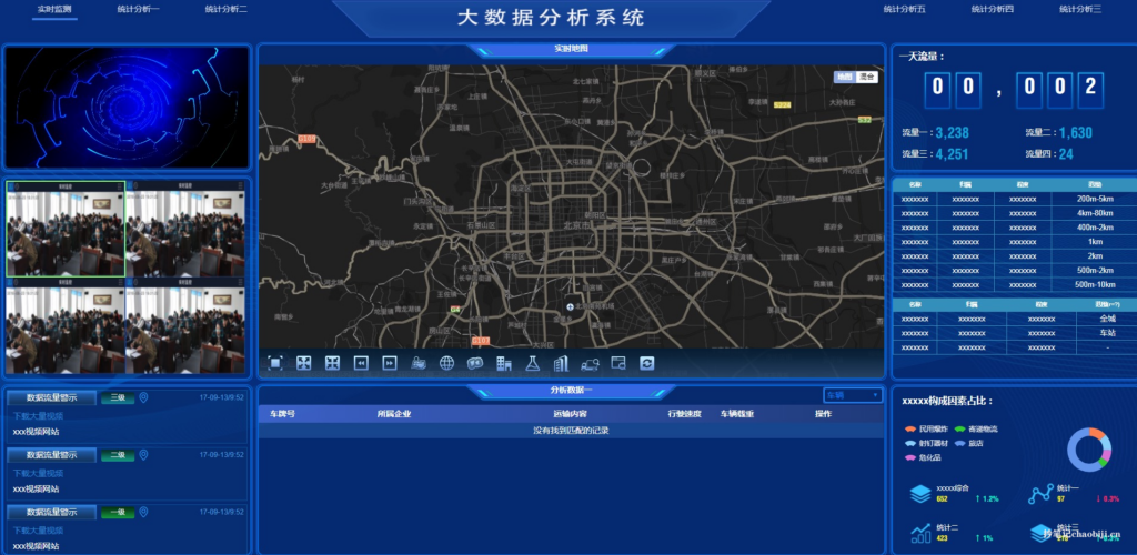大数据决策利器：可视化大屏电子沙盘合集，一图胜千言