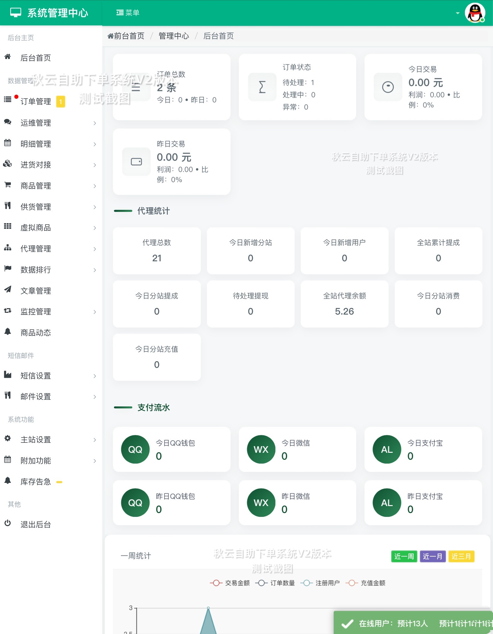 全网首发 秋云自助下单系统V2最新版 彩虹云商城二开美化