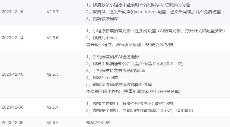 ChatGPT付费创作系统V2.6.7独立版 +WEB端+ H5端 + 小程序端