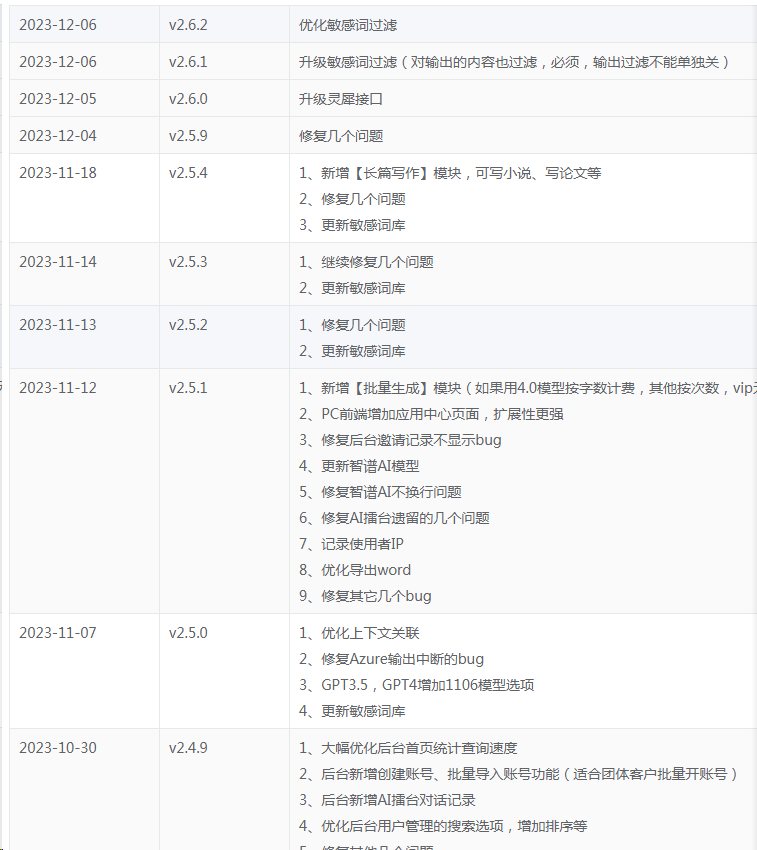 ChatGPT付费创作系统V2.6.2独立版 +WEB端+ H5端 + 小程序端