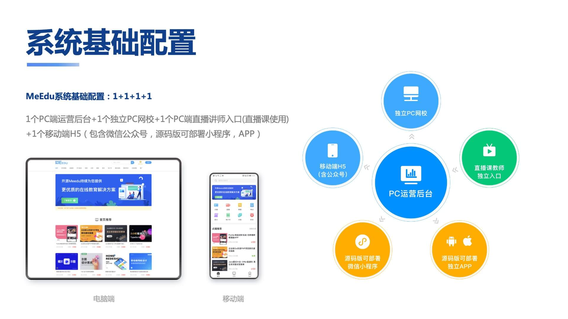 知识付费系统源码（pc+小程序+h5+app）前端后台完整源码