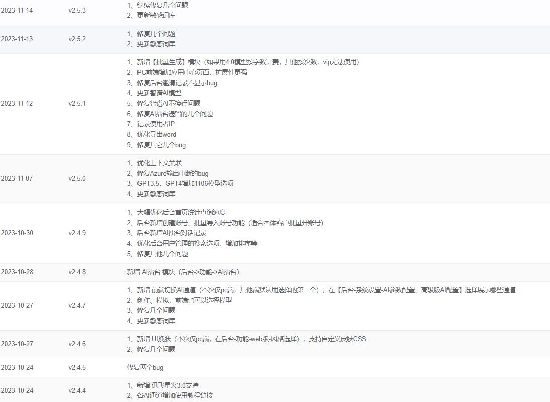 ChatGPT付费创作系统V2.5.3独立版 +WEB端+ H5端 + 小程序端