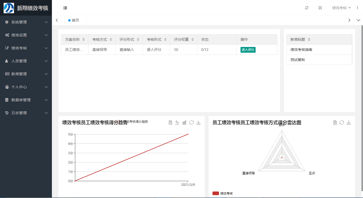 新翔绩效考核系统