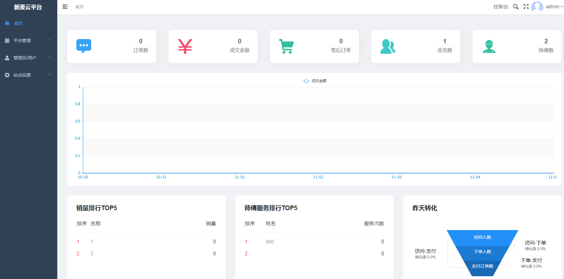 新麦同城到家预*上门小程序V3全开源版 vueadmin+unipp开源前端+小程序端