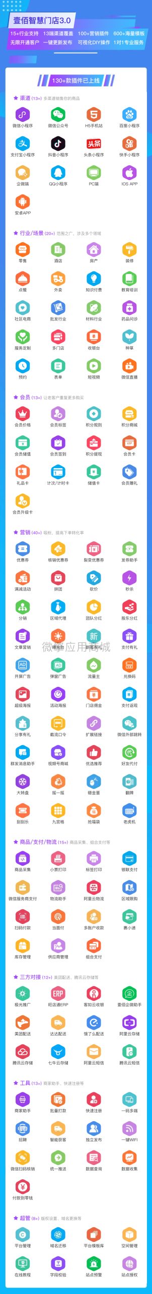 微擎版：壹佰智慧门店V3-3.0.92 【优化】餐品复制功能