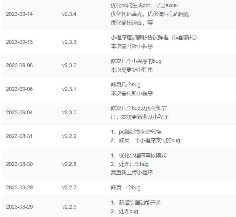 ChatGPT付费创作系统V2.3.4独立版 +WEB端+ H5端 + 小程序最新前端