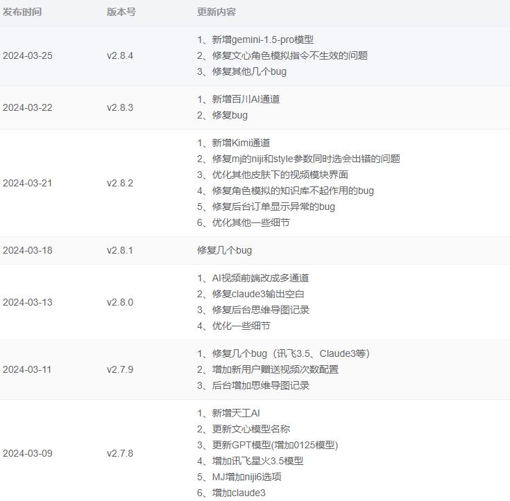 独立版：小狐狸GPT付费AI-v2.8.4 新增gemini-1.5-pro模型