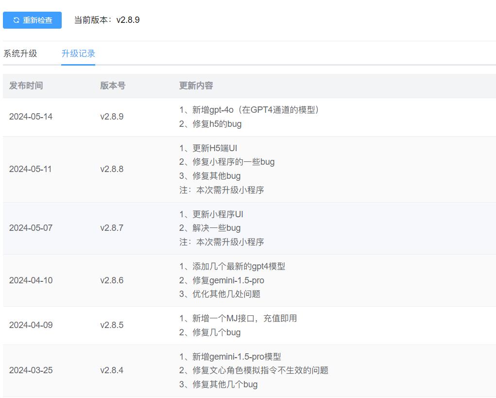 独立版：小狐狸GPT付费AI-v2.8.9 新增gpt-4o（在GPT4通道的模型）